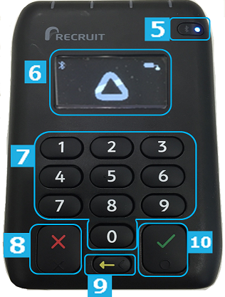 Recruit AirPAYカードリーダー M010-PROD45-V2-5 3 カードリーダー各部