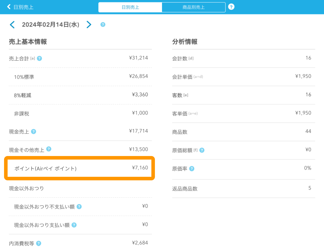 05 Airペイ ポイント Airレジ 売上基本情報画面